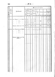 Verordnungsblatt für den Dienstbereich des K.K. Finanzministeriums für die im Reichsrate Vertretenen Königreiche und Länder : [...] : Beilage zu dem Verordnungsblatte für den Dienstbereich des K.K. Österr. Finanz-Ministeriums  18560604 Seite: 34