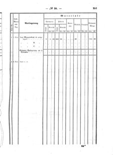 Verordnungsblatt für den Dienstbereich des K.K. Finanzministeriums für die im Reichsrate Vertretenen Königreiche und Länder : [...] : Beilage zu dem Verordnungsblatte für den Dienstbereich des K.K. Österr. Finanz-Ministeriums  18560604 Seite: 35