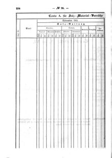 Verordnungsblatt für den Dienstbereich des K.K. Finanzministeriums für die im Reichsrate Vertretenen Königreiche und Länder : [...] : Beilage zu dem Verordnungsblatte für den Dienstbereich des K.K. Österr. Finanz-Ministeriums  18560604 Seite: 40