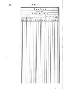 Verordnungsblatt für den Dienstbereich des K.K. Finanzministeriums für die im Reichsrate Vertretenen Königreiche und Länder : [...] : Beilage zu dem Verordnungsblatte für den Dienstbereich des K.K. Österr. Finanz-Ministeriums  18560604 Seite: 42