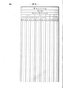 Verordnungsblatt für den Dienstbereich des K.K. Finanzministeriums für die im Reichsrate Vertretenen Königreiche und Länder : [...] : Beilage zu dem Verordnungsblatte für den Dienstbereich des K.K. Österr. Finanz-Ministeriums  18560604 Seite: 46