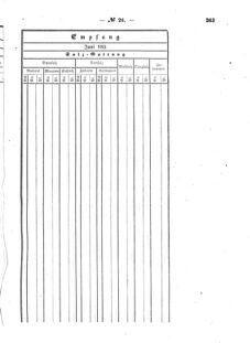 Verordnungsblatt für den Dienstbereich des K.K. Finanzministeriums für die im Reichsrate Vertretenen Königreiche und Länder : [...] : Beilage zu dem Verordnungsblatte für den Dienstbereich des K.K. Österr. Finanz-Ministeriums  18560604 Seite: 47