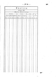 Verordnungsblatt für den Dienstbereich des K.K. Finanzministeriums für die im Reichsrate Vertretenen Königreiche und Länder : [...] : Beilage zu dem Verordnungsblatte für den Dienstbereich des K.K. Österr. Finanz-Ministeriums  18560604 Seite: 51