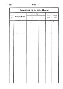 Verordnungsblatt für den Dienstbereich des K.K. Finanzministeriums für die im Reichsrate Vertretenen Königreiche und Länder : [...] : Beilage zu dem Verordnungsblatte für den Dienstbereich des K.K. Österr. Finanz-Ministeriums  18560604 Seite: 54