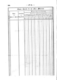 Verordnungsblatt für den Dienstbereich des K.K. Finanzministeriums für die im Reichsrate Vertretenen Königreiche und Länder : [...] : Beilage zu dem Verordnungsblatte für den Dienstbereich des K.K. Österr. Finanz-Ministeriums  18560604 Seite: 58