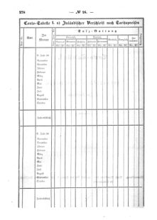 Verordnungsblatt für den Dienstbereich des K.K. Finanzministeriums für die im Reichsrate Vertretenen Königreiche und Länder : [...] : Beilage zu dem Verordnungsblatte für den Dienstbereich des K.K. Österr. Finanz-Ministeriums  18560604 Seite: 62