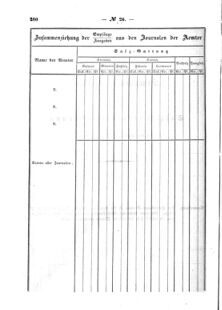 Verordnungsblatt für den Dienstbereich des K.K. Finanzministeriums für die im Reichsrate Vertretenen Königreiche und Länder : [...] : Beilage zu dem Verordnungsblatte für den Dienstbereich des K.K. Österr. Finanz-Ministeriums  18560604 Seite: 64