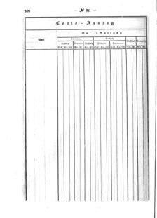 Verordnungsblatt für den Dienstbereich des K.K. Finanzministeriums für die im Reichsrate Vertretenen Königreiche und Länder : [...] : Beilage zu dem Verordnungsblatte für den Dienstbereich des K.K. Österr. Finanz-Ministeriums  18560604 Seite: 66