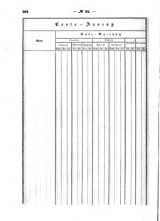 Verordnungsblatt für den Dienstbereich des K.K. Finanzministeriums für die im Reichsrate Vertretenen Königreiche und Länder : [...] : Beilage zu dem Verordnungsblatte für den Dienstbereich des K.K. Österr. Finanz-Ministeriums  18560604 Seite: 68