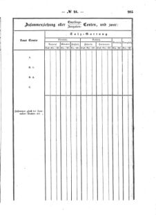 Verordnungsblatt für den Dienstbereich des K.K. Finanzministeriums für die im Reichsrate Vertretenen Königreiche und Länder : [...] : Beilage zu dem Verordnungsblatte für den Dienstbereich des K.K. Österr. Finanz-Ministeriums  18560604 Seite: 69