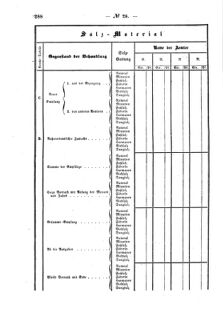 Verordnungsblatt für den Dienstbereich des K.K. Finanzministeriums für die im Reichsrate Vertretenen Königreiche und Länder : [...] : Beilage zu dem Verordnungsblatte für den Dienstbereich des K.K. Österr. Finanz-Ministeriums  18560604 Seite: 72