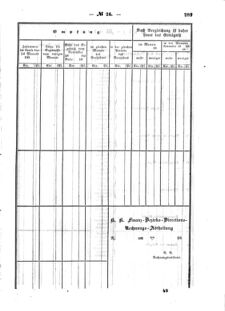 Verordnungsblatt für den Dienstbereich des K.K. Finanzministeriums für die im Reichsrate Vertretenen Königreiche und Länder : [...] : Beilage zu dem Verordnungsblatte für den Dienstbereich des K.K. Österr. Finanz-Ministeriums  18560604 Seite: 73