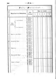 Verordnungsblatt für den Dienstbereich des K.K. Finanzministeriums für die im Reichsrate Vertretenen Königreiche und Länder : [...] : Beilage zu dem Verordnungsblatte für den Dienstbereich des K.K. Österr. Finanz-Ministeriums  18560604 Seite: 74