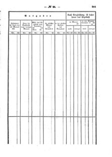 Verordnungsblatt für den Dienstbereich des K.K. Finanzministeriums für die im Reichsrate Vertretenen Königreiche und Länder : [...] : Beilage zu dem Verordnungsblatte für den Dienstbereich des K.K. Österr. Finanz-Ministeriums  18560604 Seite: 75