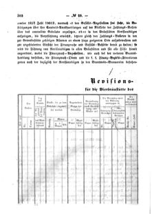 Verordnungsblatt für den Dienstbereich des K.K. Finanzministeriums für die im Reichsrate Vertretenen Königreiche und Länder : [...] : Beilage zu dem Verordnungsblatte für den Dienstbereich des K.K. Österr. Finanz-Ministeriums  18560625 Seite: 2