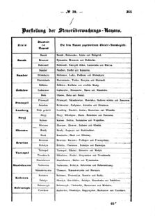 Verordnungsblatt für den Dienstbereich des K.K. Finanzministeriums für die im Reichsrate Vertretenen Königreiche und Länder : [...] : Beilage zu dem Verordnungsblatte für den Dienstbereich des K.K. Österr. Finanz-Ministeriums  18560816 Seite: 3