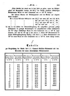 Verordnungsblatt für den Dienstbereich des K.K. Finanzministeriums für die im Reichsrate Vertretenen Königreiche und Länder : [...] : Beilage zu dem Verordnungsblatte für den Dienstbereich des K.K. Österr. Finanz-Ministeriums  18560816 Seite: 7