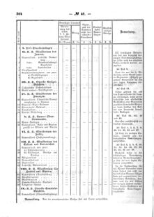 Verordnungsblatt für den Dienstbereich des K.K. Finanzministeriums für die im Reichsrate Vertretenen Königreiche und Länder : [...] : Beilage zu dem Verordnungsblatte für den Dienstbereich des K.K. Österr. Finanz-Ministeriums  18560821 Seite: 4