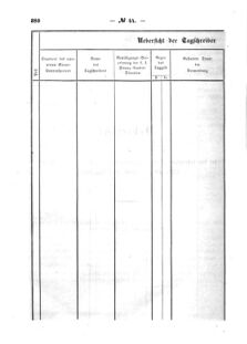 Verordnungsblatt für den Dienstbereich des K.K. Finanzministeriums für die im Reichsrate Vertretenen Königreiche und Länder : [...] : Beilage zu dem Verordnungsblatte für den Dienstbereich des K.K. Österr. Finanz-Ministeriums  18560911 Seite: 4