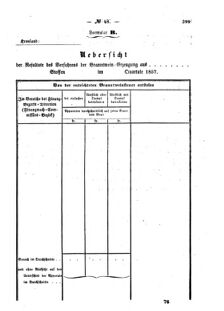 Verordnungsblatt für den Dienstbereich des K.K. Finanzministeriums für die im Reichsrate Vertretenen Königreiche und Länder : [...] : Beilage zu dem Verordnungsblatte für den Dienstbereich des K.K. Österr. Finanz-Ministeriums  18561010 Seite: 5