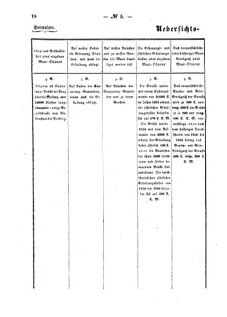 Verordnungsblatt für den Dienstbereich des K.K. Finanzministeriums für die im Reichsrate Vertretenen Königreiche und Länder : [...] : Beilage zu dem Verordnungsblatte für den Dienstbereich des K.K. Österr. Finanz-Ministeriums  18570131 Seite: 2