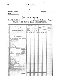 Verordnungsblatt für den Dienstbereich des K.K. Finanzministeriums für die im Reichsrate Vertretenen Königreiche und Länder : [...] : Beilage zu dem Verordnungsblatte für den Dienstbereich des K.K. Österr. Finanz-Ministeriums  18570513 Seite: 2