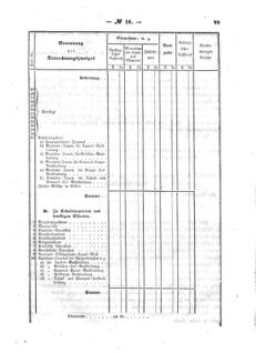 Verordnungsblatt für den Dienstbereich des K.K. Finanzministeriums für die im Reichsrate Vertretenen Königreiche und Länder : [...] : Beilage zu dem Verordnungsblatte für den Dienstbereich des K.K. Österr. Finanz-Ministeriums  18570513 Seite: 3