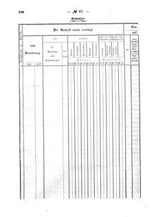 Verordnungsblatt für den Dienstbereich des K.K. Finanzministeriums für die im Reichsrate Vertretenen Königreiche und Länder : [...] : Beilage zu dem Verordnungsblatte für den Dienstbereich des K.K. Österr. Finanz-Ministeriums  18570523 Seite: 4