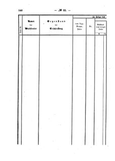 Verordnungsblatt für den Dienstbereich des K.K. Finanzministeriums für die im Reichsrate Vertretenen Königreiche und Länder : [...] : Beilage zu dem Verordnungsblatte für den Dienstbereich des K.K. Österr. Finanz-Ministeriums  18570725 Seite: 6