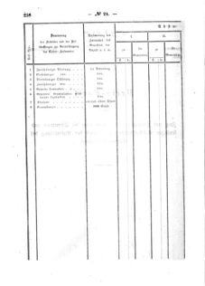 Verordnungsblatt für den Dienstbereich des K.K. Finanzministeriums für die im Reichsrate Vertretenen Königreiche und Länder : [...] : Beilage zu dem Verordnungsblatte für den Dienstbereich des K.K. Österr. Finanz-Ministeriums  18570805 Seite: 100