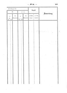 Verordnungsblatt für den Dienstbereich des K.K. Finanzministeriums für die im Reichsrate Vertretenen Königreiche und Länder : [...] : Beilage zu dem Verordnungsblatte für den Dienstbereich des K.K. Österr. Finanz-Ministeriums  18570805 Seite: 101