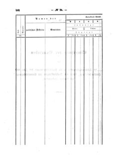 Verordnungsblatt für den Dienstbereich des K.K. Finanzministeriums für die im Reichsrate Vertretenen Königreiche und Länder : [...] : Beilage zu dem Verordnungsblatte für den Dienstbereich des K.K. Österr. Finanz-Ministeriums  18570805 Seite: 104