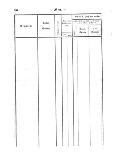 Verordnungsblatt für den Dienstbereich des K.K. Finanzministeriums für die im Reichsrate Vertretenen Königreiche und Länder : [...] : Beilage zu dem Verordnungsblatte für den Dienstbereich des K.K. Österr. Finanz-Ministeriums  18570805 Seite: 108