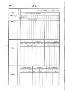 Verordnungsblatt für den Dienstbereich des K.K. Finanzministeriums für die im Reichsrate Vertretenen Königreiche und Länder : [...] : Beilage zu dem Verordnungsblatte für den Dienstbereich des K.K. Österr. Finanz-Ministeriums  18570805 Seite: 112