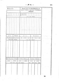 Verordnungsblatt für den Dienstbereich des K.K. Finanzministeriums für die im Reichsrate Vertretenen Königreiche und Länder : [...] : Beilage zu dem Verordnungsblatte für den Dienstbereich des K.K. Österr. Finanz-Ministeriums  18570805 Seite: 113