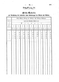 Verordnungsblatt für den Dienstbereich des K.K. Finanzministeriums für die im Reichsrate Vertretenen Königreiche und Länder : [...] : Beilage zu dem Verordnungsblatte für den Dienstbereich des K.K. Österr. Finanz-Ministeriums  18570805 Seite: 119