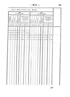 Verordnungsblatt für den Dienstbereich des K.K. Finanzministeriums für die im Reichsrate Vertretenen Königreiche und Länder : [...] : Beilage zu dem Verordnungsblatte für den Dienstbereich des K.K. Österr. Finanz-Ministeriums  18570805 Seite: 123