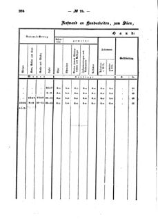 Verordnungsblatt für den Dienstbereich des K.K. Finanzministeriums für die im Reichsrate Vertretenen Königreiche und Länder : [...] : Beilage zu dem Verordnungsblatte für den Dienstbereich des K.K. Österr. Finanz-Ministeriums  18570805 Seite: 126