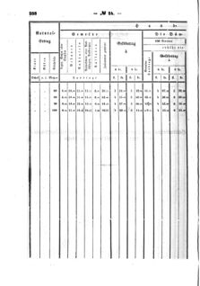 Verordnungsblatt für den Dienstbereich des K.K. Finanzministeriums für die im Reichsrate Vertretenen Königreiche und Länder : [...] : Beilage zu dem Verordnungsblatte für den Dienstbereich des K.K. Österr. Finanz-Ministeriums  18570805 Seite: 130