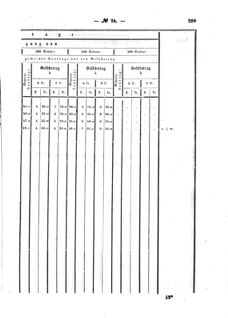 Verordnungsblatt für den Dienstbereich des K.K. Finanzministeriums für die im Reichsrate Vertretenen Königreiche und Länder : [...] : Beilage zu dem Verordnungsblatte für den Dienstbereich des K.K. Österr. Finanz-Ministeriums  18570805 Seite: 131