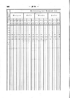 Verordnungsblatt für den Dienstbereich des K.K. Finanzministeriums für die im Reichsrate Vertretenen Königreiche und Länder : [...] : Beilage zu dem Verordnungsblatte für den Dienstbereich des K.K. Österr. Finanz-Ministeriums  18570805 Seite: 134