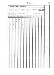 Verordnungsblatt für den Dienstbereich des K.K. Finanzministeriums für die im Reichsrate Vertretenen Königreiche und Länder : [...] : Beilage zu dem Verordnungsblatte für den Dienstbereich des K.K. Österr. Finanz-Ministeriums  18570805 Seite: 135