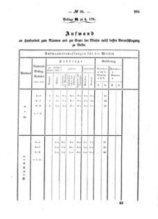 Verordnungsblatt für den Dienstbereich des K.K. Finanzministeriums für die im Reichsrate Vertretenen Königreiche und Länder : [...] : Beilage zu dem Verordnungsblatte für den Dienstbereich des K.K. Österr. Finanz-Ministeriums  18570805 Seite: 137