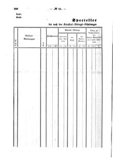 Verordnungsblatt für den Dienstbereich des K.K. Finanzministeriums für die im Reichsrate Vertretenen Königreiche und Länder : [...] : Beilage zu dem Verordnungsblatte für den Dienstbereich des K.K. Österr. Finanz-Ministeriums  18570805 Seite: 140