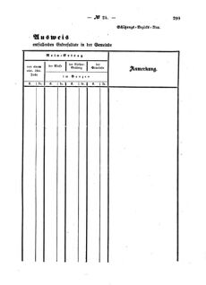 Verordnungsblatt für den Dienstbereich des K.K. Finanzministeriums für die im Reichsrate Vertretenen Königreiche und Länder : [...] : Beilage zu dem Verordnungsblatte für den Dienstbereich des K.K. Österr. Finanz-Ministeriums  18570805 Seite: 141