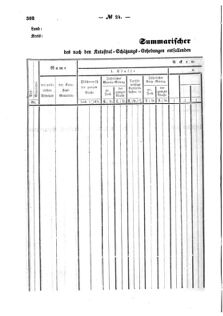 Verordnungsblatt für den Dienstbereich des K.K. Finanzministeriums für die im Reichsrate Vertretenen Königreiche und Länder : [...] : Beilage zu dem Verordnungsblatte für den Dienstbereich des K.K. Österr. Finanz-Ministeriums  18570805 Seite: 144