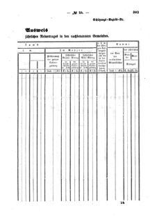 Verordnungsblatt für den Dienstbereich des K.K. Finanzministeriums für die im Reichsrate Vertretenen Königreiche und Länder : [...] : Beilage zu dem Verordnungsblatte für den Dienstbereich des K.K. Österr. Finanz-Ministeriums  18570805 Seite: 145