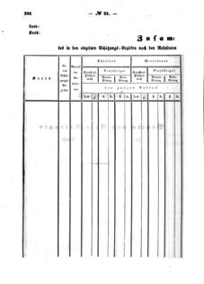 Verordnungsblatt für den Dienstbereich des K.K. Finanzministeriums für die im Reichsrate Vertretenen Königreiche und Länder : [...] : Beilage zu dem Verordnungsblatte für den Dienstbereich des K.K. Österr. Finanz-Ministeriums  18570805 Seite: 148