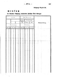 Verordnungsblatt für den Dienstbereich des K.K. Finanzministeriums für die im Reichsrate Vertretenen Königreiche und Länder : [...] : Beilage zu dem Verordnungsblatte für den Dienstbereich des K.K. Österr. Finanz-Ministeriums  18570805 Seite: 149