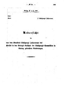 Verordnungsblatt für den Dienstbereich des K.K. Finanzministeriums für die im Reichsrate Vertretenen Königreiche und Länder : [...] : Beilage zu dem Verordnungsblatte für den Dienstbereich des K.K. Österr. Finanz-Ministeriums  18570805 Seite: 151